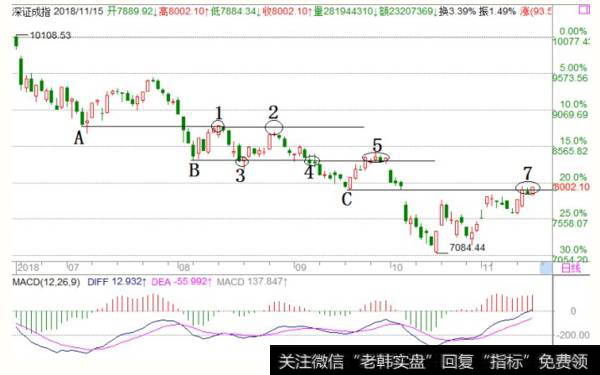 <a href='//m.sasasearch.com/fengkuangwei/'>hth365华体会
</a>最新<a href='//m.sasasearch.com/caijunyi/290233.html'>股市</a>操作点评：周五操作策略（2018.11.15）