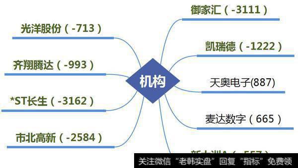 机构介入高送转+次新800万；猪肉荣抄底、打板，两手操作