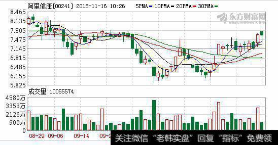 阿里健康联手支付宝整合资源