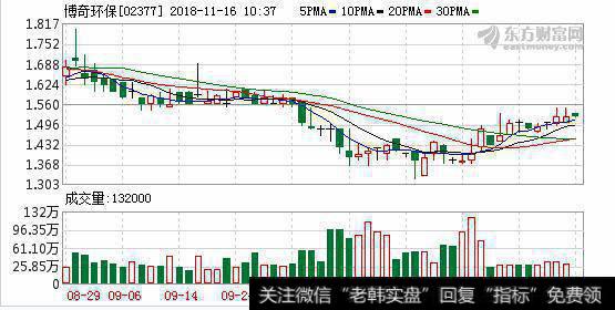 雾霾来袭 “蓝天保卫战”下有什么机会可以把握?