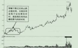 在破增发中捕捉翻倍黑马股之<em>营口港</em>股份