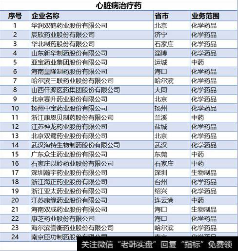 读懂
：哪些上市企业，能治“心病”？