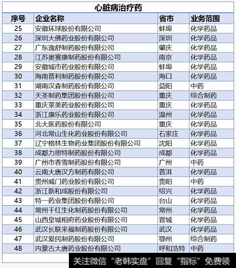 读懂
：哪些上市企业，能治“心病”？