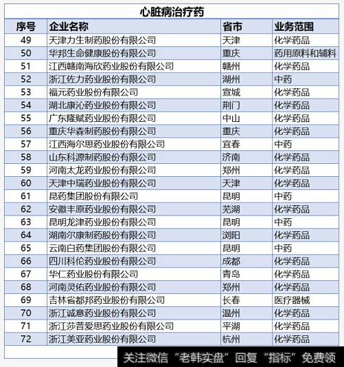 读懂
：哪些上市企业，能治“心病”？