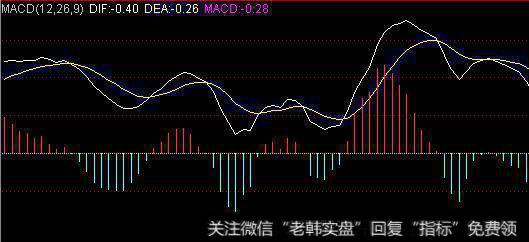 怎样构建线路图、移动平均线?构建线路图、移动平均线对<a href='//m.sasasearch.com/caijunyi/290233.html'>股市</a>有什么影响?
