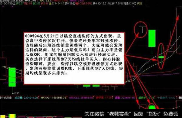 如何快速捕捉涨停板？涨停板回调买入法的六大实用买入法有哪些？