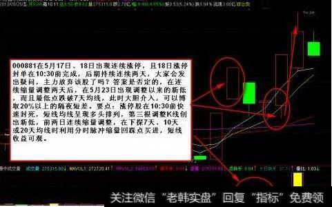 如何快速捕捉涨停板？涨停板回调买入法的六大实用买入法有哪些？