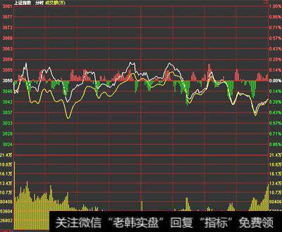 如何通过十字星信号买入？什么时候是阴线买进的好时机？