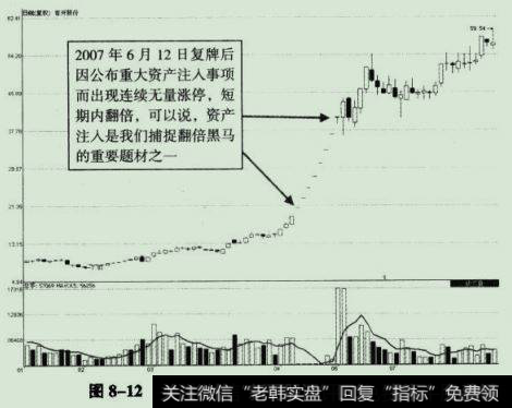 此股资产注人事项公布后的走势