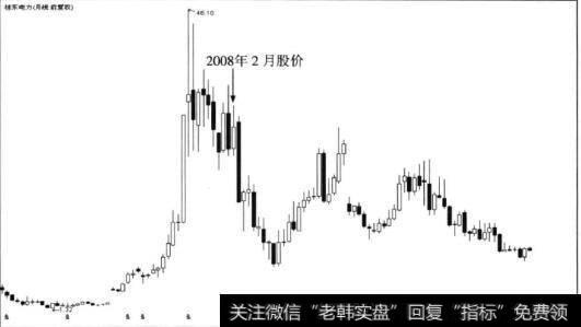 牛市后期双保险风险依然大原因是什么？