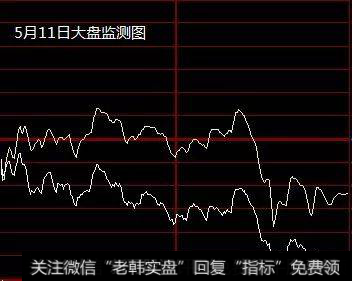 什么是行情原理?行情原理下的模式周期又包括什么?