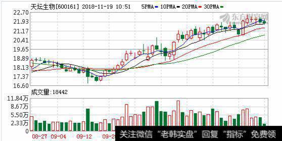 <a href='//m.sasasearch.com/ggnews/277916.html'>天坛生物</a>17亿元聚焦血液制品