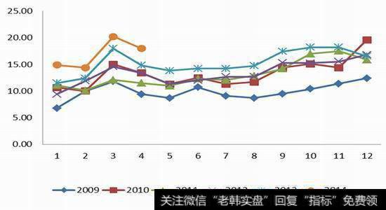 怎样评估套利条件呢？如何慎重地采取行动？