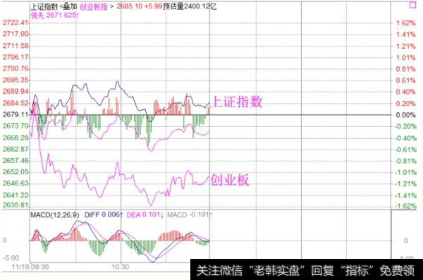 <a href='//m.sasasearch.com/fengkuangwei/'>hth365华体会
</a>最新<a href='//m.sasasearch.com/caijunyi/290233.html'>股市</a>午评：今天分化不易赚钱