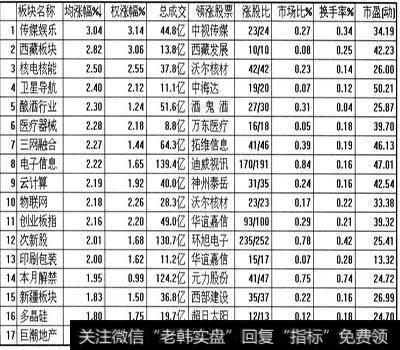如何妙用大盘、<a href='//m.sasasearch.com/gslyzf/208790.html'>板块和个股</a>？