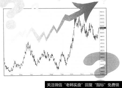 如何在震荡<a href='//m.sasasearch.com/caijunyi/290233.html'>股市</a>选择稳定的分红股票？