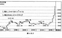 两种情形下的万能测顶公式各该如何使用？