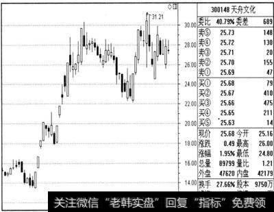 猎杀黑马的绝技是什么？