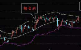 什么是ARBR、BOLL指标？ARBR、BOLL指标的市场意义是什么？
