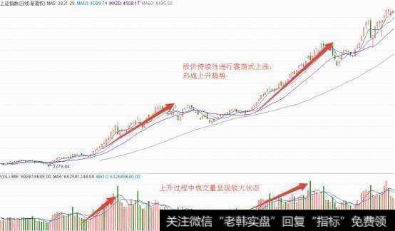 什么是成交量？成交量变化的情形有什么？