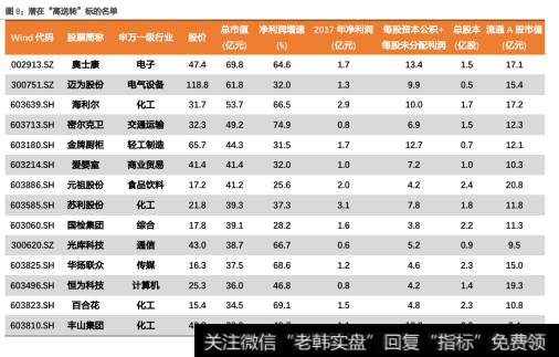 涨停早知道关键词：稀土、北斗(2018/11/21)