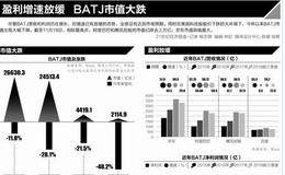用户增长遭遇瓶颈 电商中概股营收面临天花板