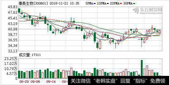 政策推动叠加消费升级 疫苗<a href='//m.sasasearch.com/gushiyaowen/290163.html'>板块</a>重获关注