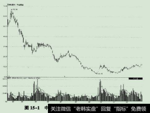 中金黄金(600489) 2008年12月31日前走势图