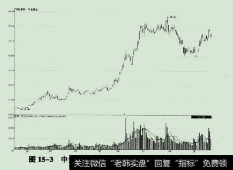 中金黄金2009年1月至9月期间走势图