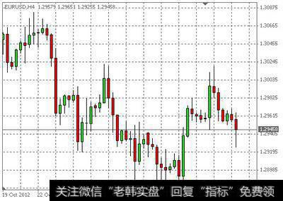 卖空是什么?对于交易者有哪些影响?