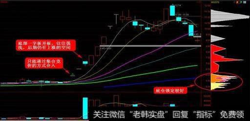 风险管理是什么？怎样运用高级风险技术做股市竞赛的长线赢家？