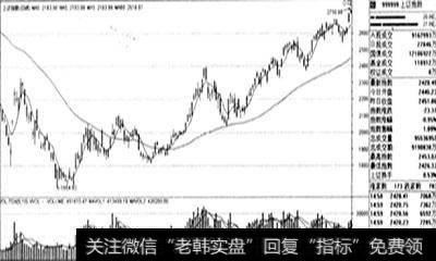 如何用60日均线做中线？