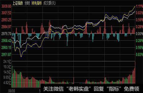 怎样进行操作记录？操作记录的格式是什么？