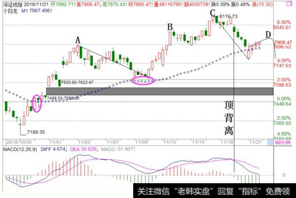 <a href='//m.sasasearch.com/fengkuangwei/'>hth365华体会</a>最新<a href='//m.sasasearch.com/caijunyi/290233.html'>股市</a>操作点评：周四操作策略（2018.11.21）