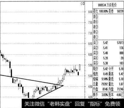 买点的重要性是什么？如何把握好买点？