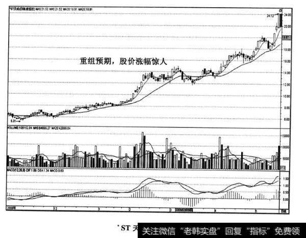 ST天成股票