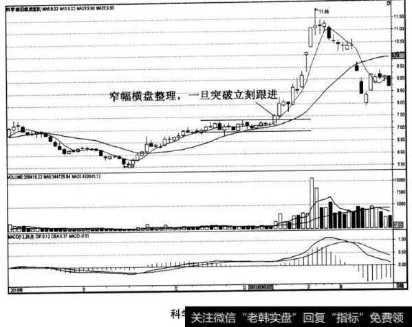 科学城股票