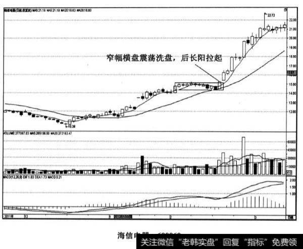 海信电器股票