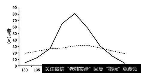 怎么在高波动率环境中管理负伽马值？