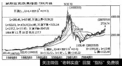 纳斯达克(欧笑:指数73G4 1月）