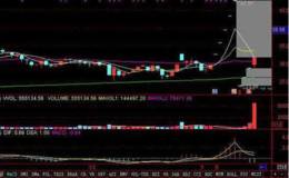 怎么应对一字涨停？一字板涨停后次日涨停概率多大？