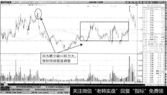 广弘控股—大幅震荡却难以顺利突破