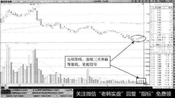 <a href='//m.sasasearch.com/scdx/225087.html'>广弘控股</a>—量能率先企稳