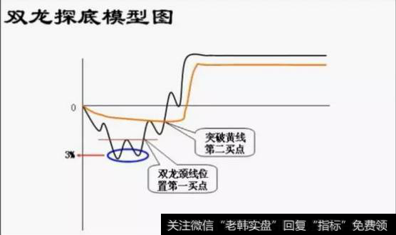 冯矿伟股市技巧点评：重心上移买入法