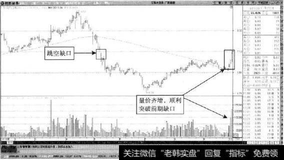 <a href='//m.sasasearch.com/pankouxuanji/256749.html'>广聚能源</a>—放量回补跳空缺口