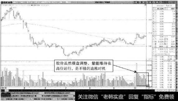 广聚能源—放量调整不改牛市行情