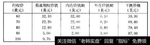 实践中的隐含波动率有哪些？