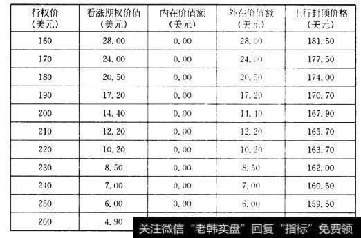 怎么发现实践中的隐含波动率？