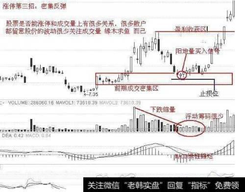 如何捕捉涨停板？如何把握追涨停板时的最佳时机？