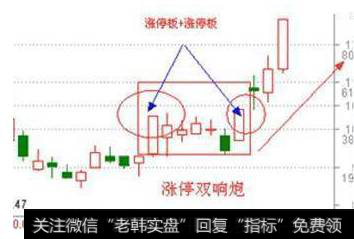 怎么通过涨停板选牛股？抓涨停板实用技巧有哪些？